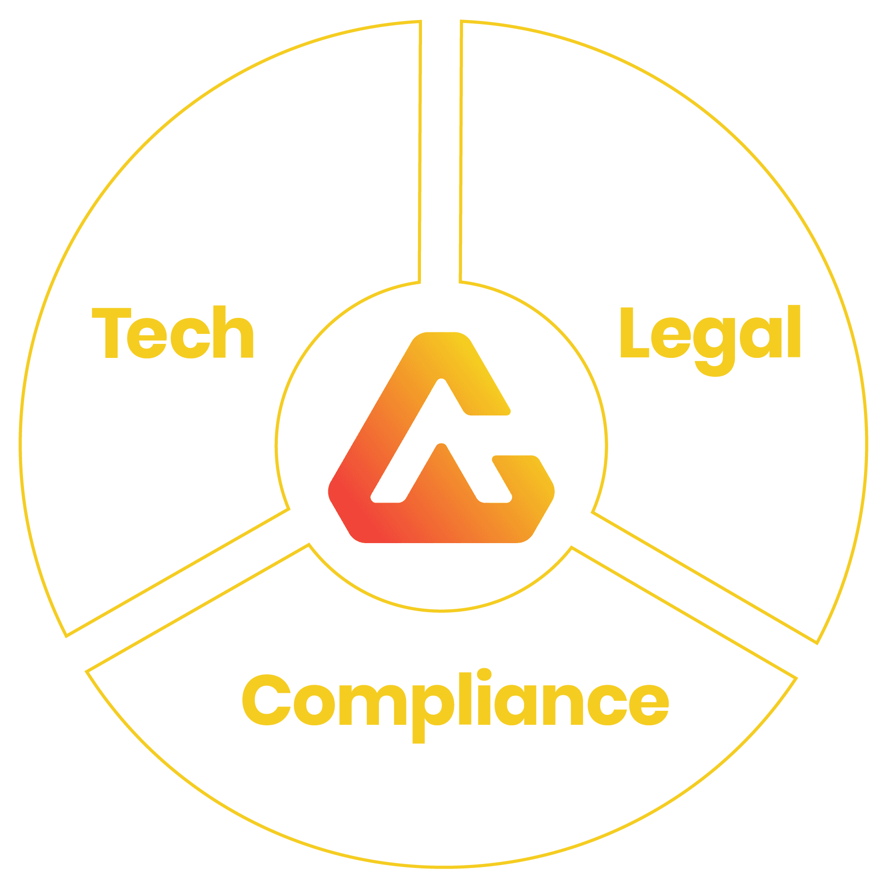 AddComply_tech+legal+compliance